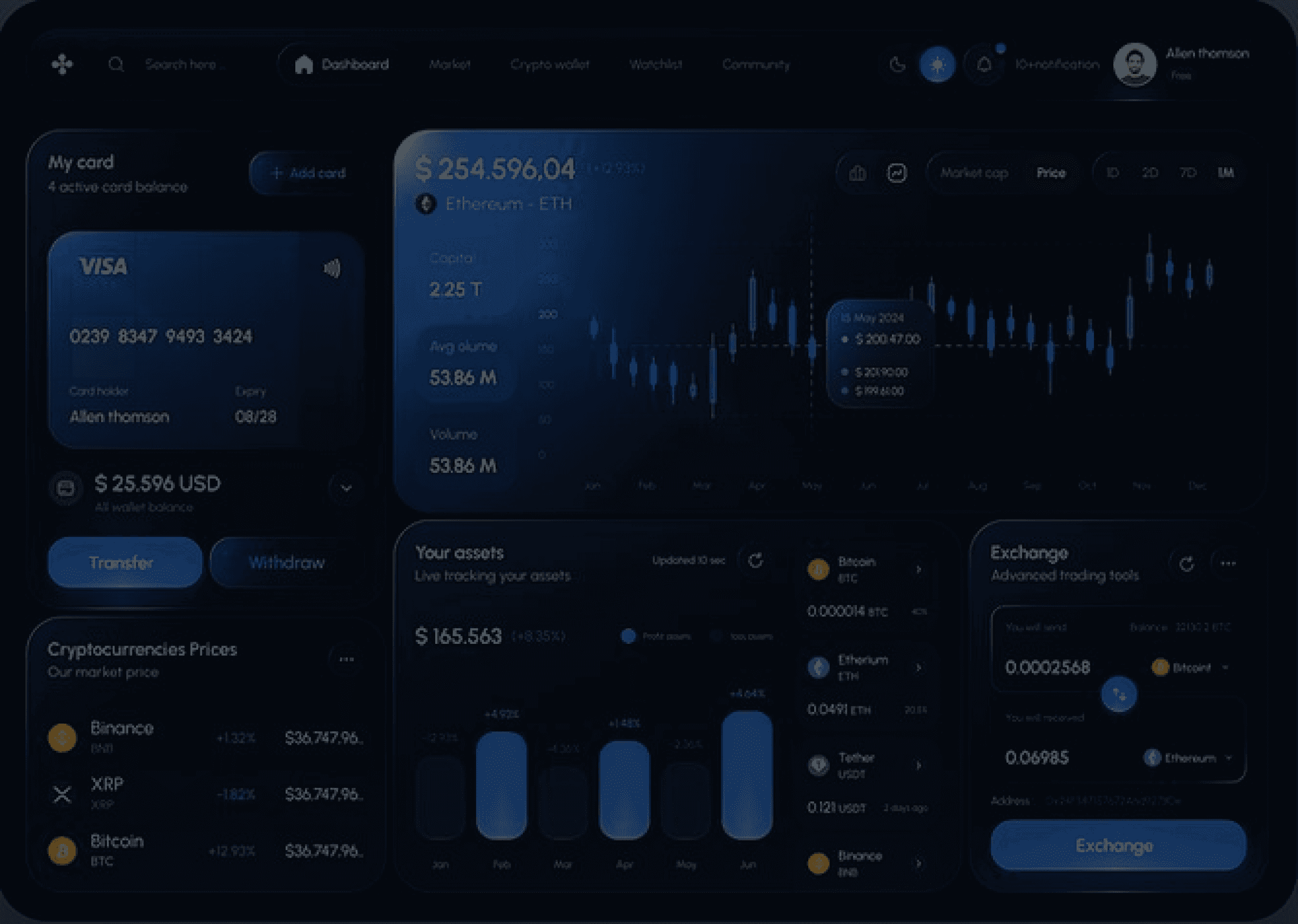Right Dashboard