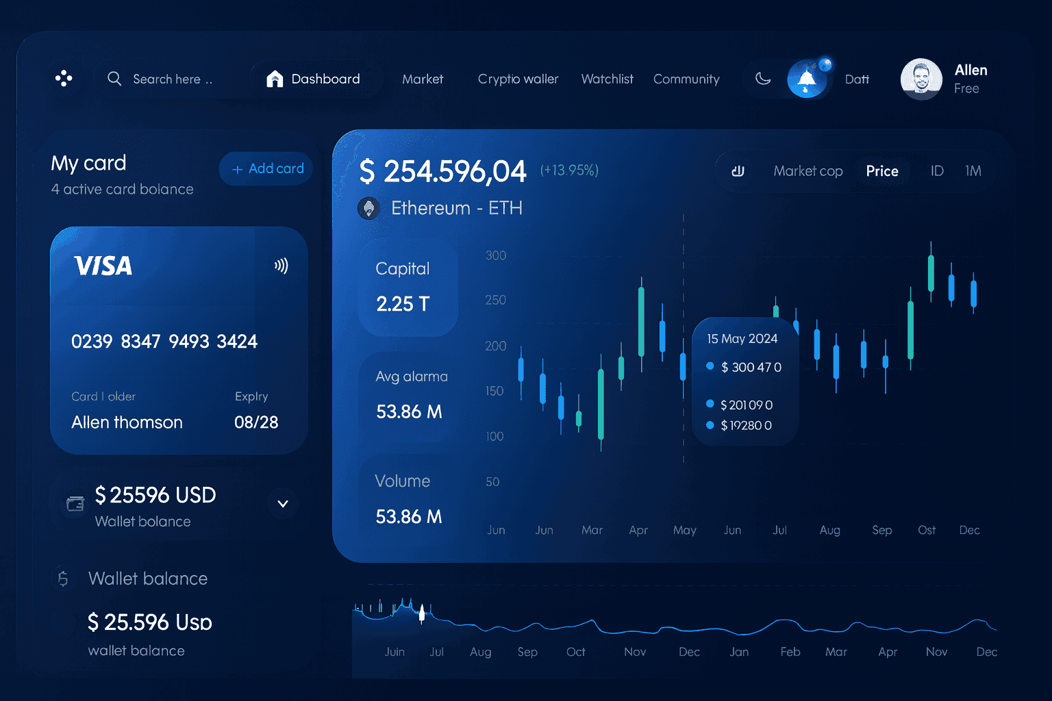 Main Dashboard