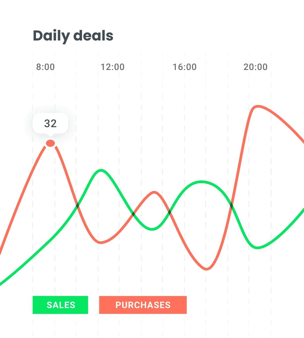 Graph with green and red line